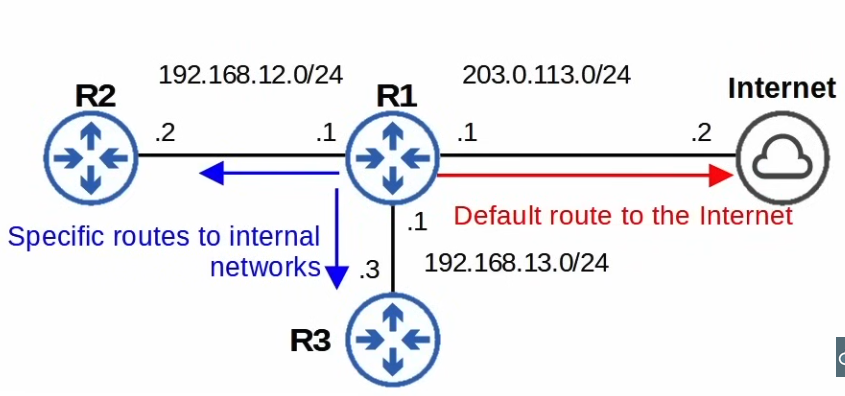 example